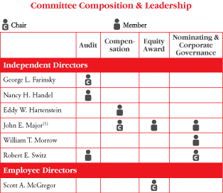 (Committee Chart)